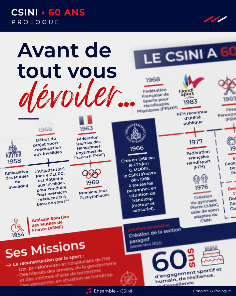 CSINI 60 ANS • PROLOGUE  # Avant de tout vous dévoiler...