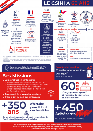 CSINI 60 ANS • 09 # Continuer