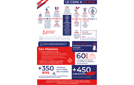 CSINI 60 ANS • 09 # Continuer