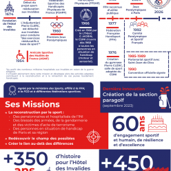 CSINI 60 ANS • 09 # Continuer